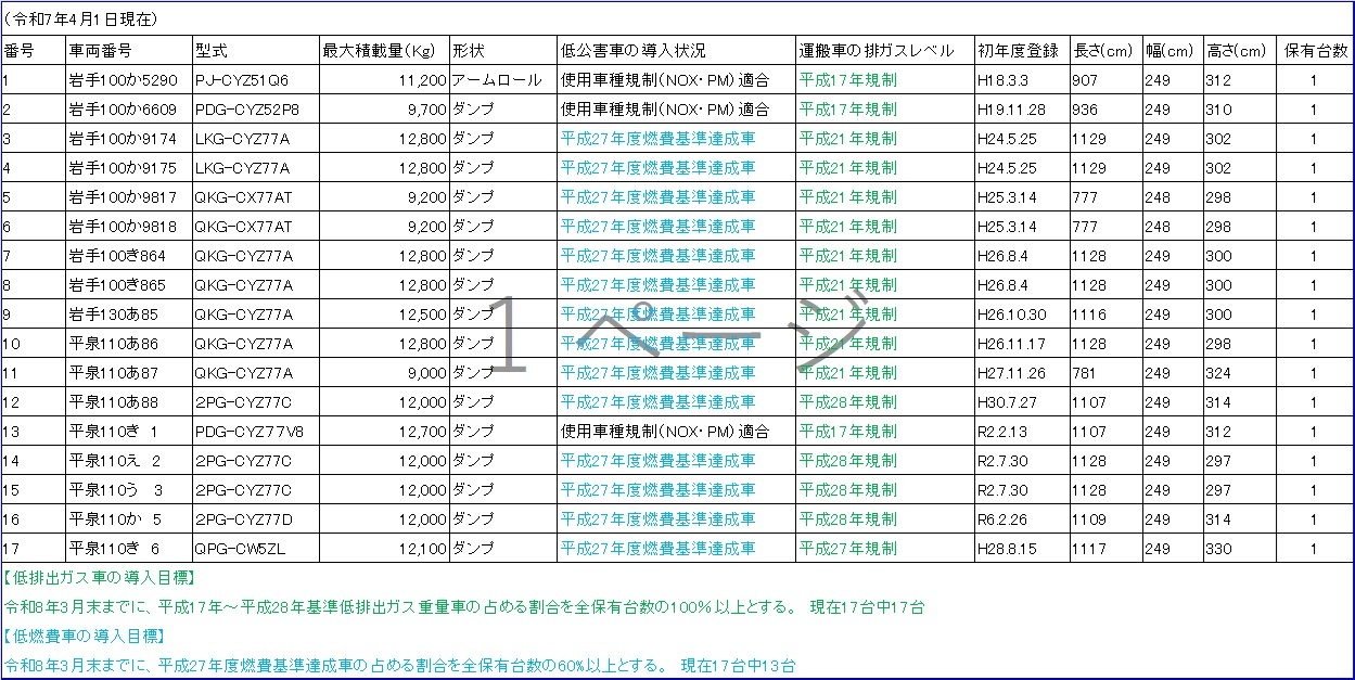 車両情報