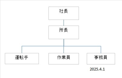組織