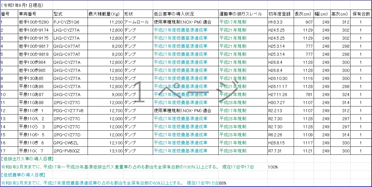 車両情報